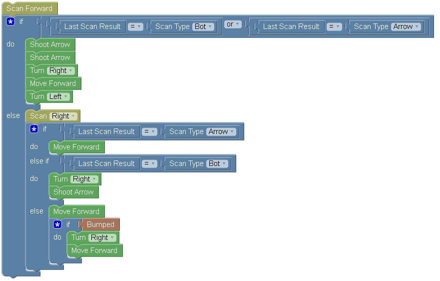 Bot Programming